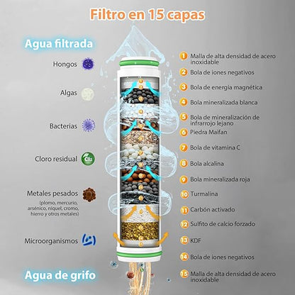 Cabezal de Ducha WaterPRO™ + 3 Filtros gratis + Cepillo Masajeador de regalo (hasta acabar existencias)
